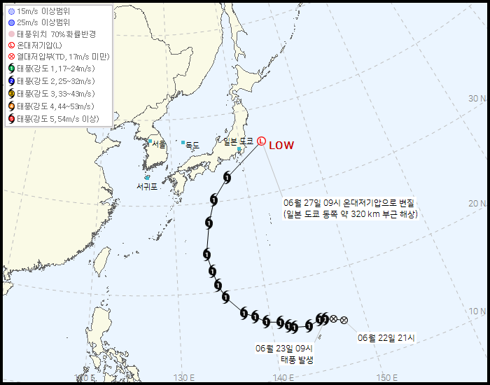 제 8호 태풍 히고스(HIGOS) 발생 경로